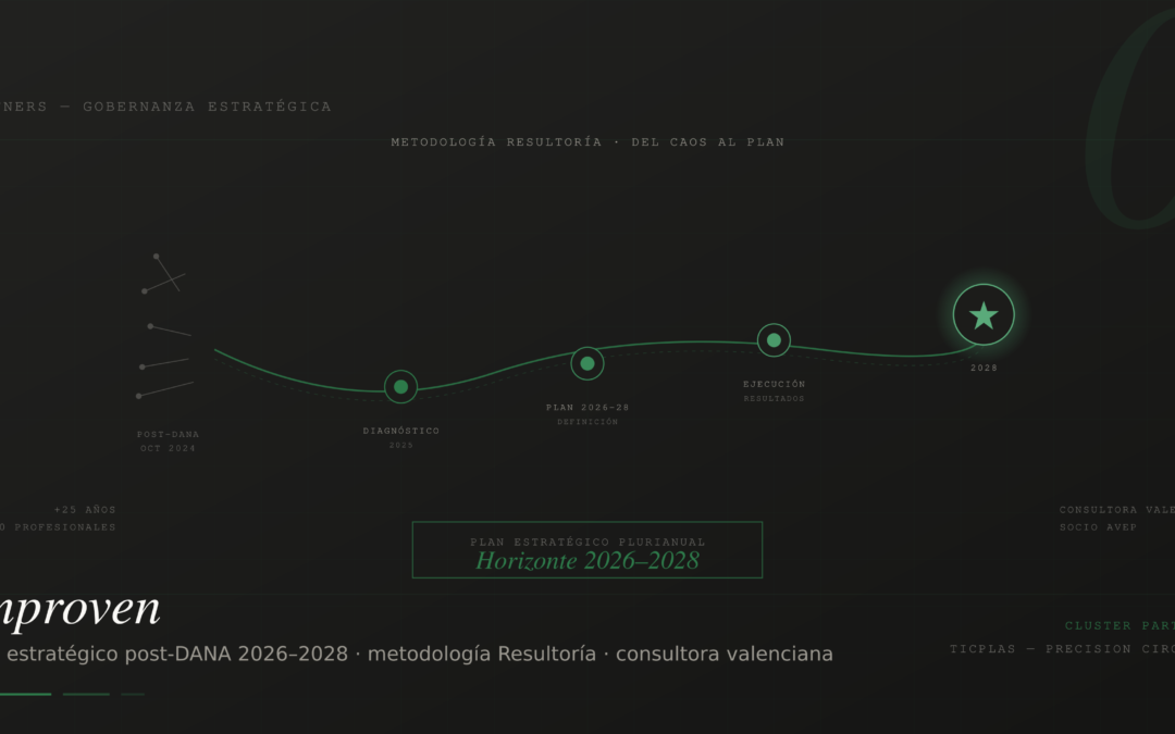 Improven: el plan estratégico post-DANA con el que TICPLAS reescribió 2026–2028