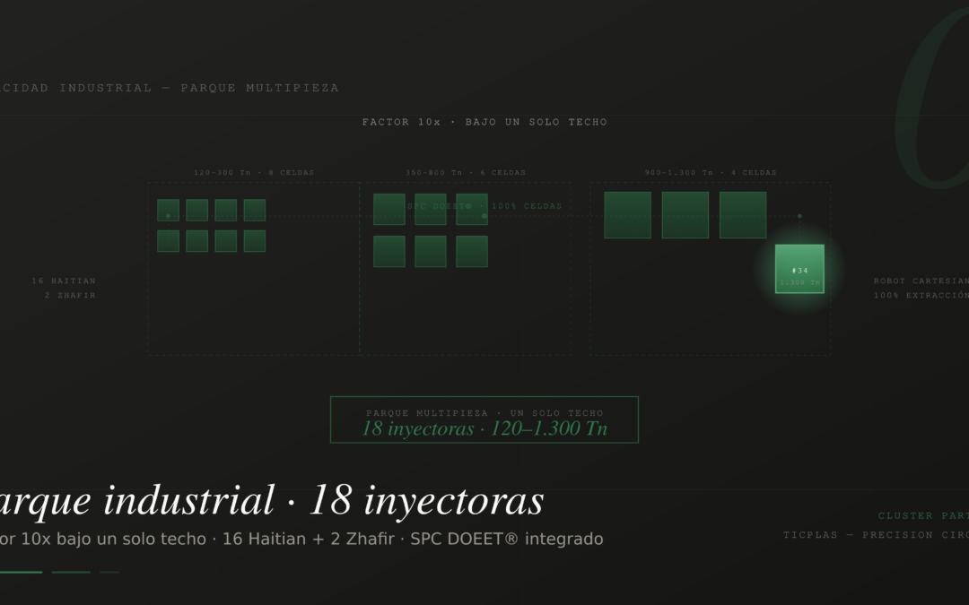 El parque industrial TICPLAS: 18 inyectoras, 120–1.300 Tn, una sola cadena de calidad
